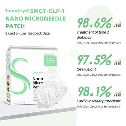 [🚀Regain your figure in 7 days🚀] 💯Tnnedey® SMGT-GLP-1 Nano Microneedle Patch（Painless, long-lasting, addressing diabetes, obesity, and cardiovascular diseases）